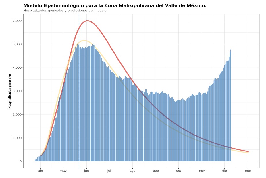 datos-rojo-covid-cdmx