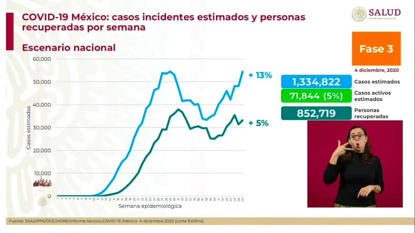 estimaciones-covid-19-mexico