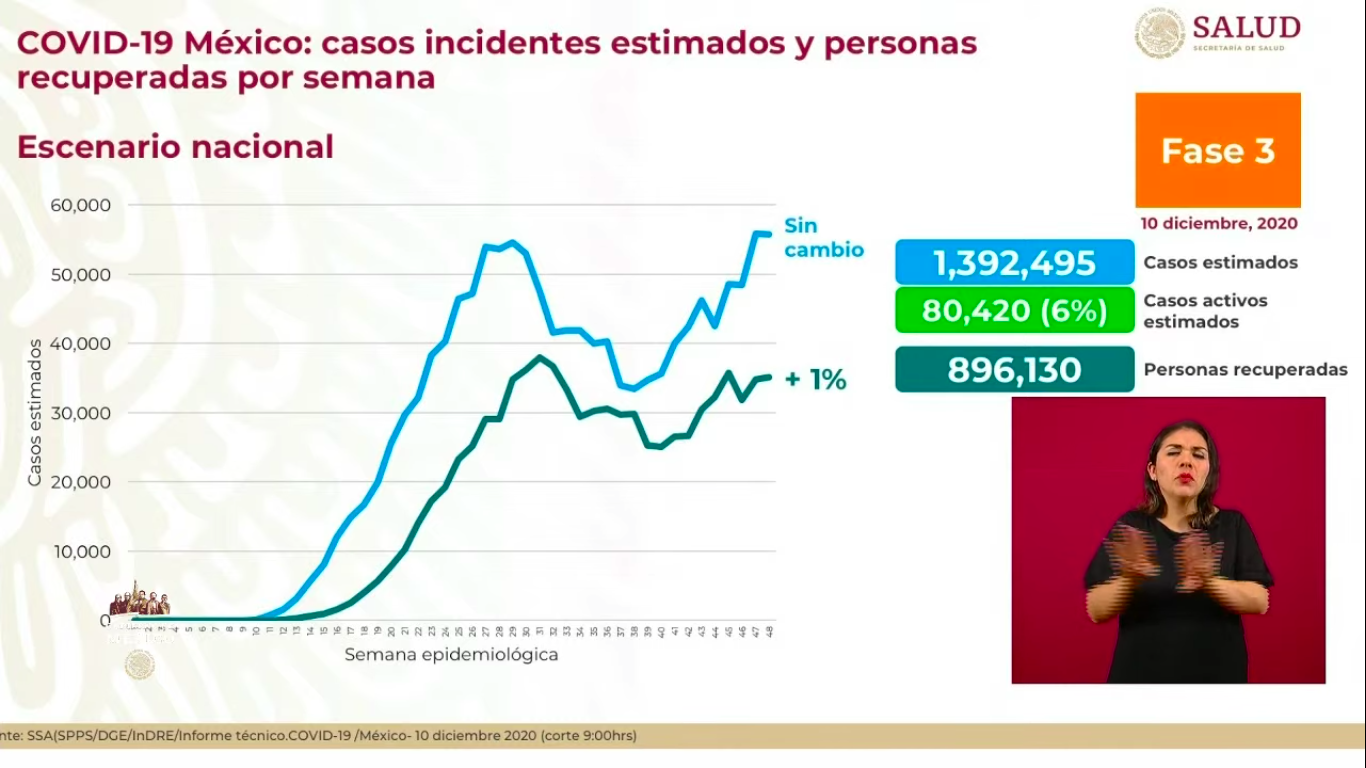 estimaciones-covid-19-mexico