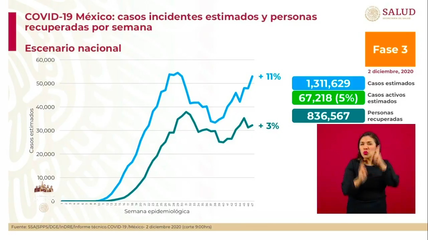 estimaciones-covid-19-mexico