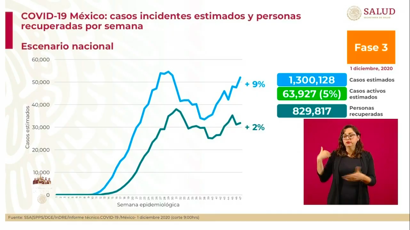 estimaciones-covid-19