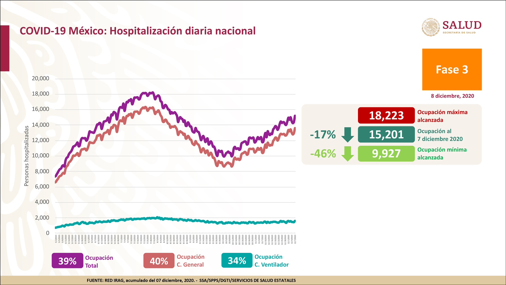 hospitalización-covid-19