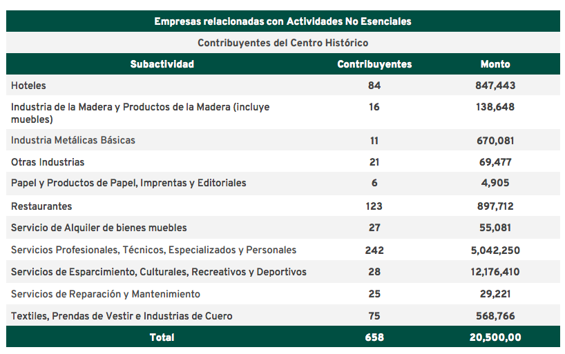 impuestos-negocios-cdmx