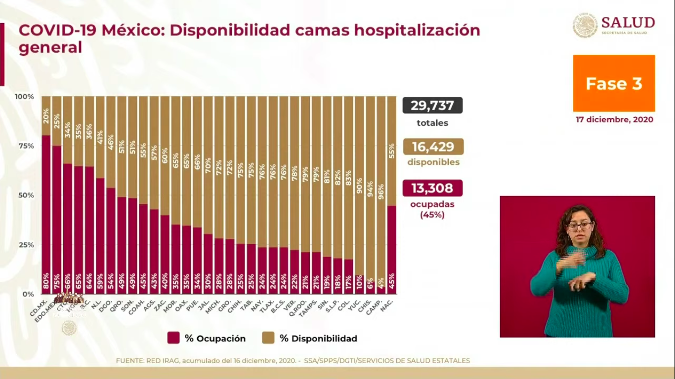 ocupación.hospitales