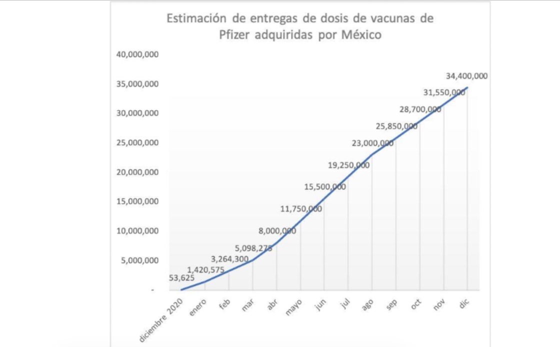 vacunas-coronavirus-pfizer-mexico