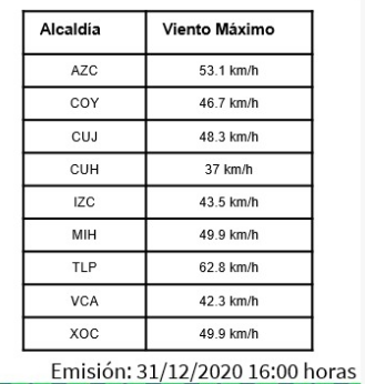 viento-cdmx-fuerte-proteccion-civil