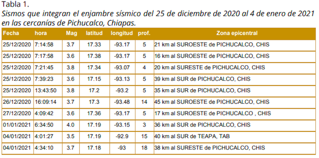 enjambre-sismos-chiapas