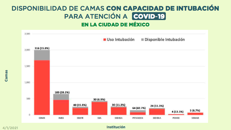 camas-intubación-disponibles