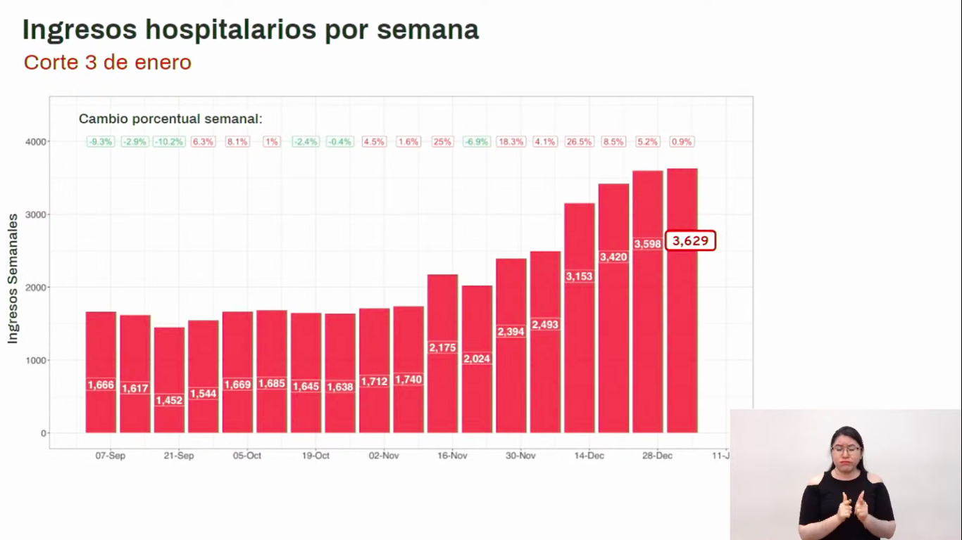 hospitalizaciones nuevas cdmx