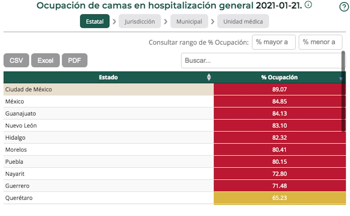 ocupacion-hospitalaria-estado-de-mexico