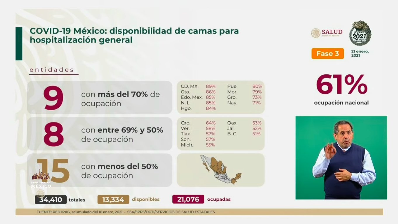 ocupación-hospitalaria-mexico