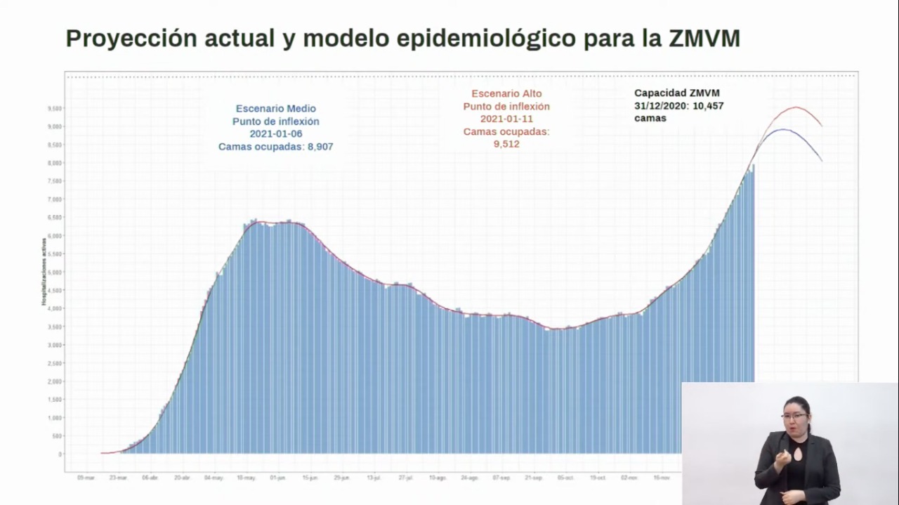 proyección-zona-metropolitana-valle-mexico