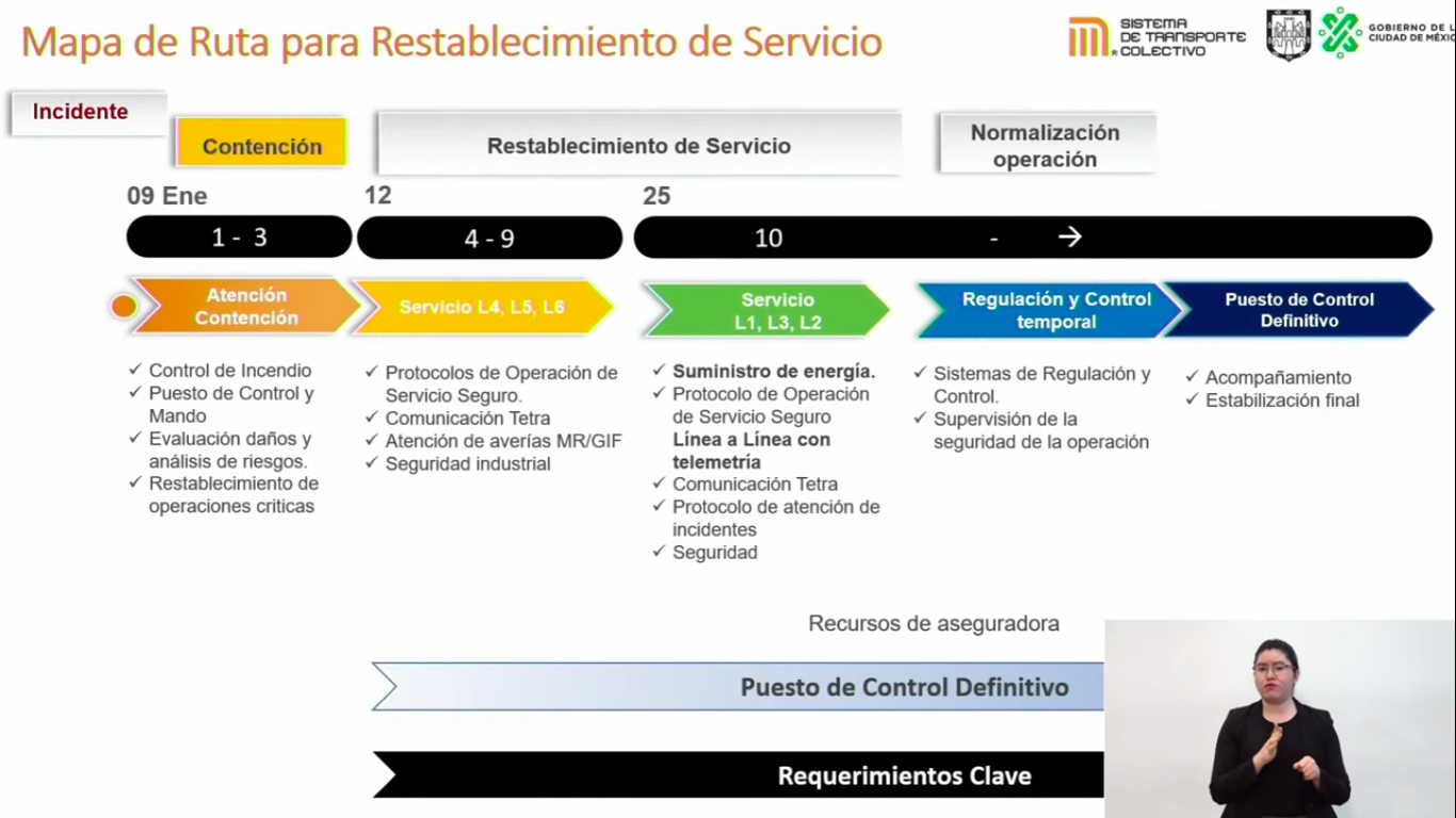 reparaciones-metro-cdmx