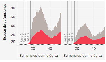 casos-muertes-covid-2020