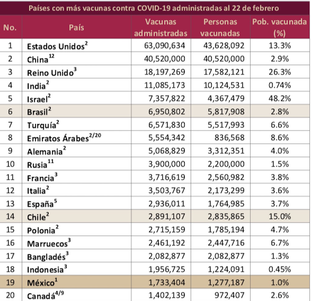 lista-vacunacion-paises-covid-19