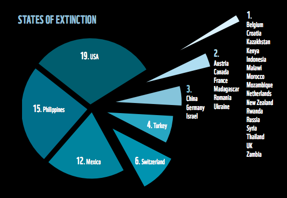 peces-extintos-mundo