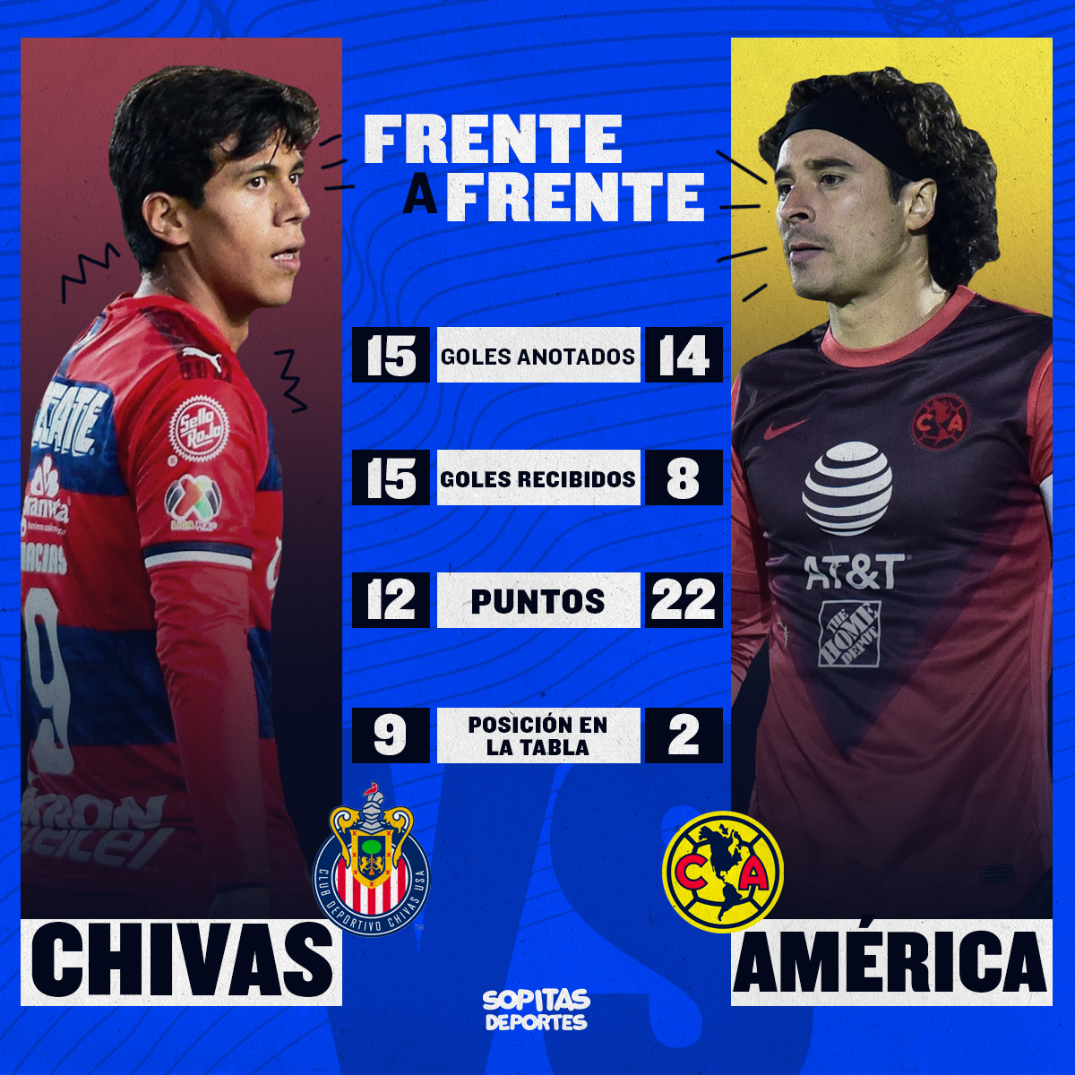 ¿Cómo, cuándo y dónde ver en vivo el clásico entre Chivas y América?