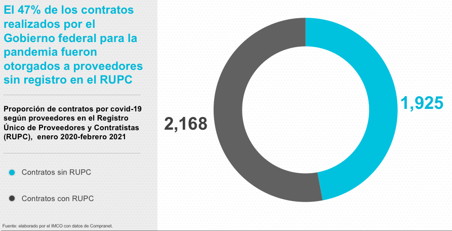 REGISTRO-IMCO