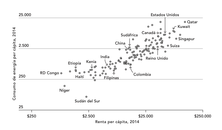 cambio climático