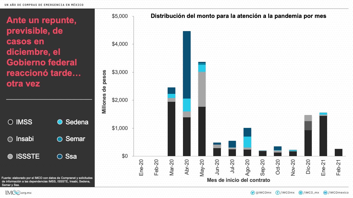 compras-mexico-imco