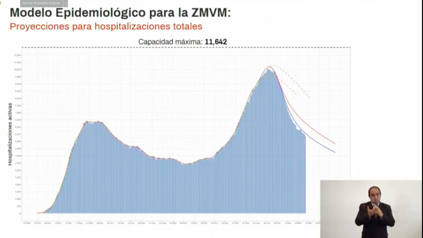 modelo-epidemiologico-cdmx