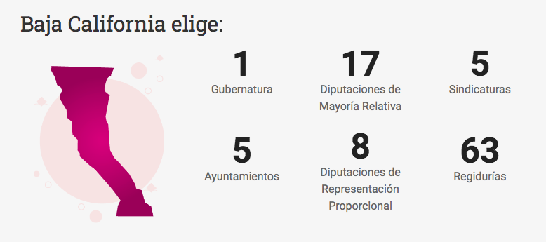 baja-california-méxico-elecciones