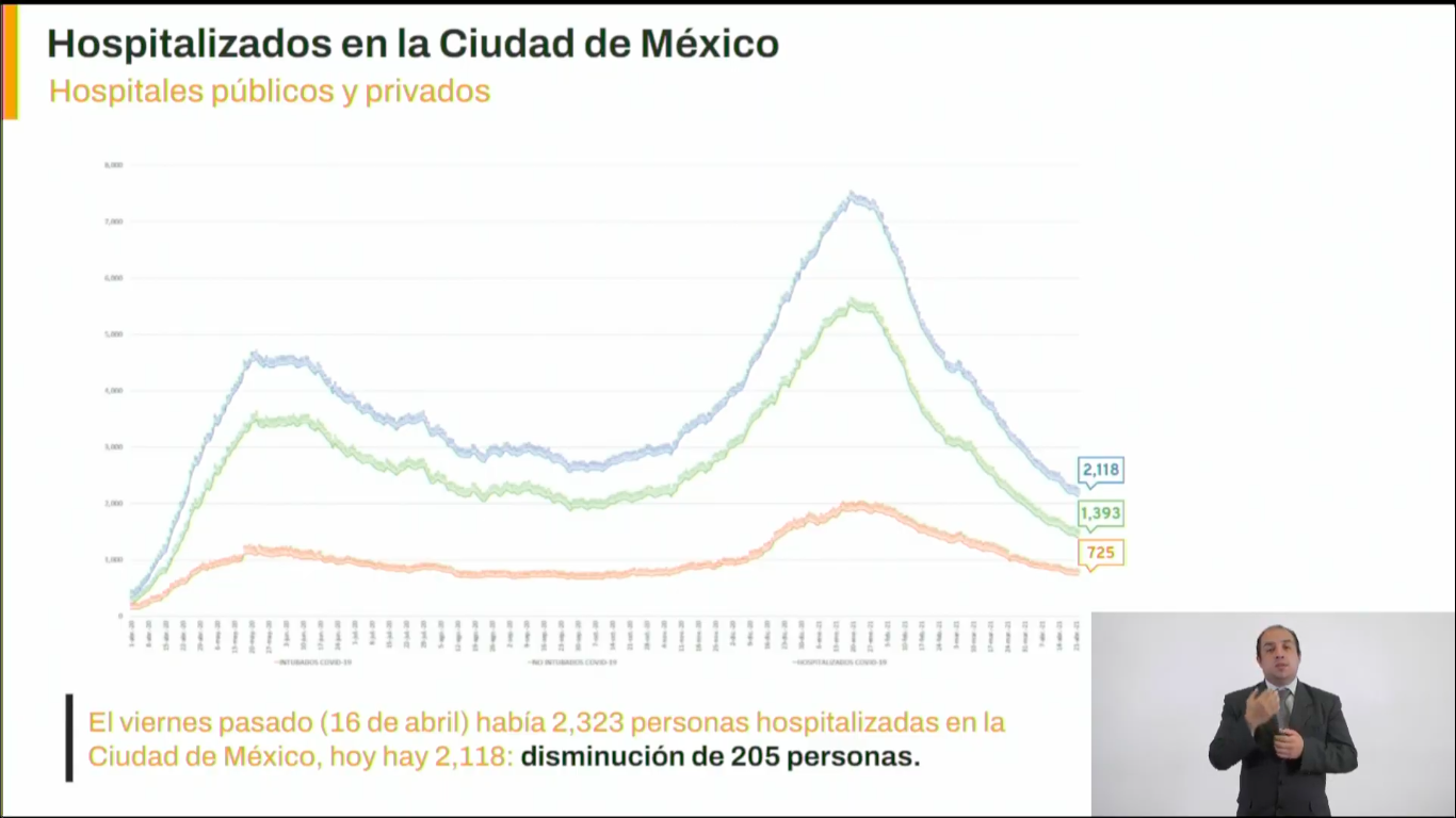 casos-covid-cdmx