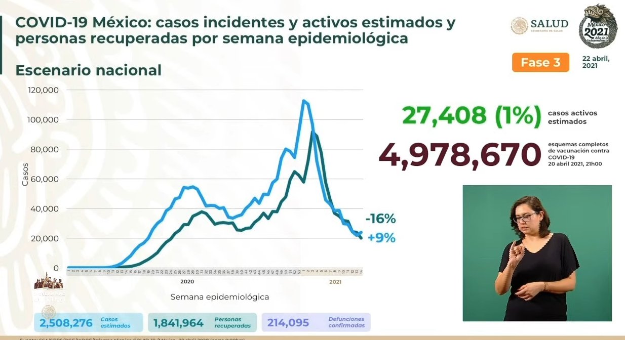 casos-covid-méxico