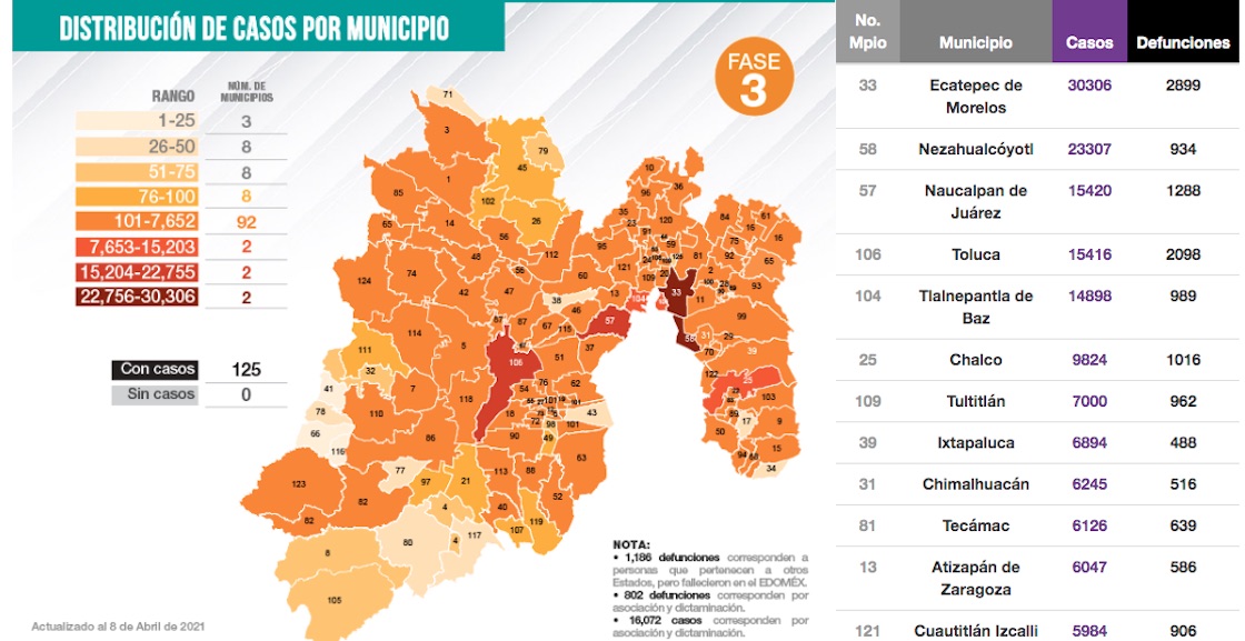 estado-de-mexico-semaforo-naranja