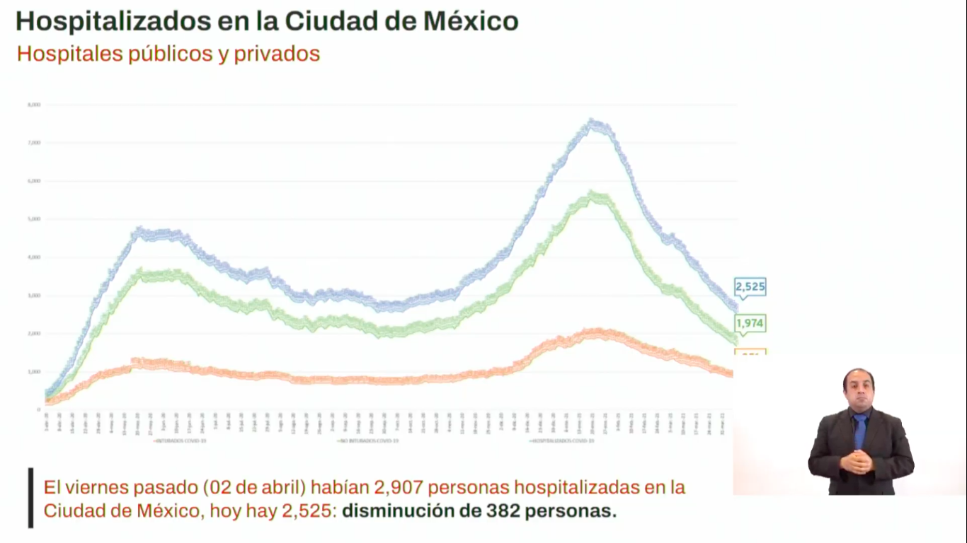 hospitalizaciones-cdmx