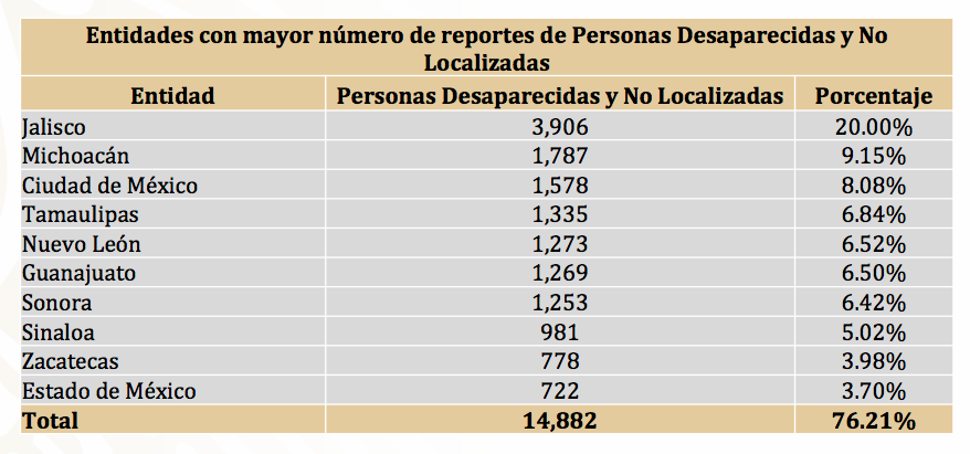 personas desaparecidas-no-localizadas