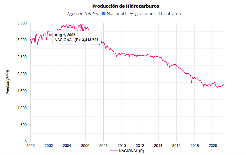 produccion-petrolera-pemex-petroleo-cambio-climatico-02