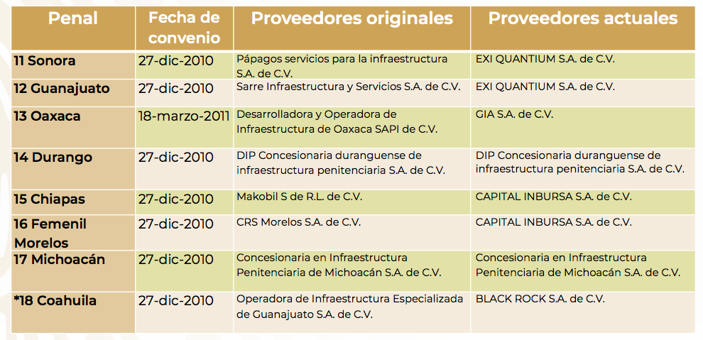 reclusorios-méxico-privados