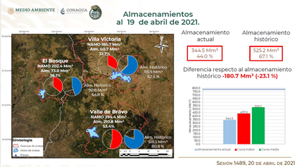 reporte-cutzamala-cdmx-edomex