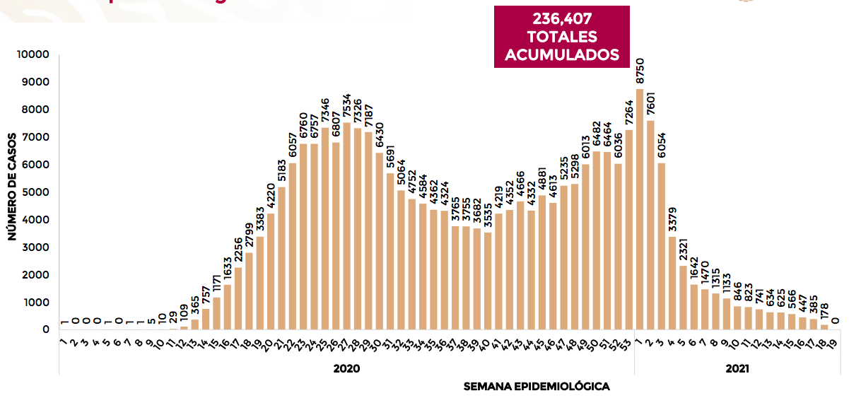 contagios-covid-personal-salud