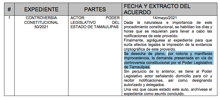 desecha-scjn-congreso-tamaulipas