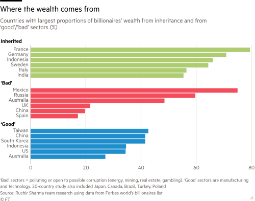 imagen-ricos-millonarios-mexico-malos-financial-times