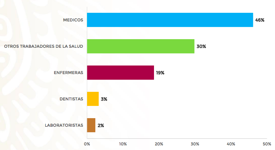 muertes-covid-pesonal-medico