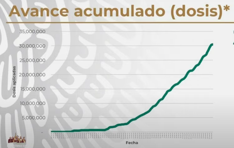 vacuna-dosis-méxico-covid