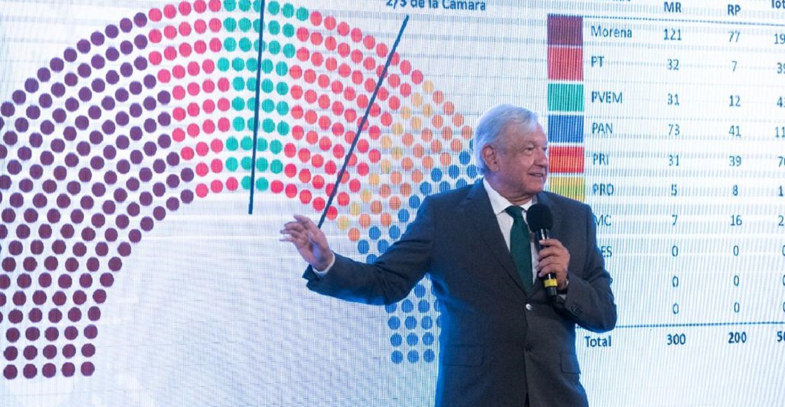 AMLO congreso morena pri 2