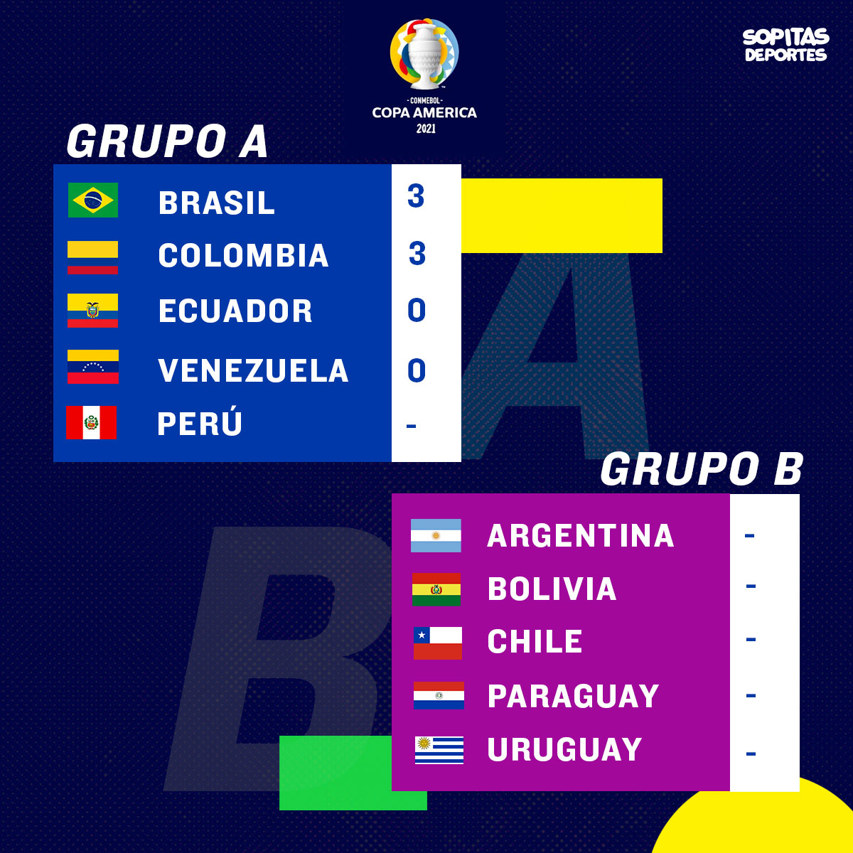 Grupo A Copa América