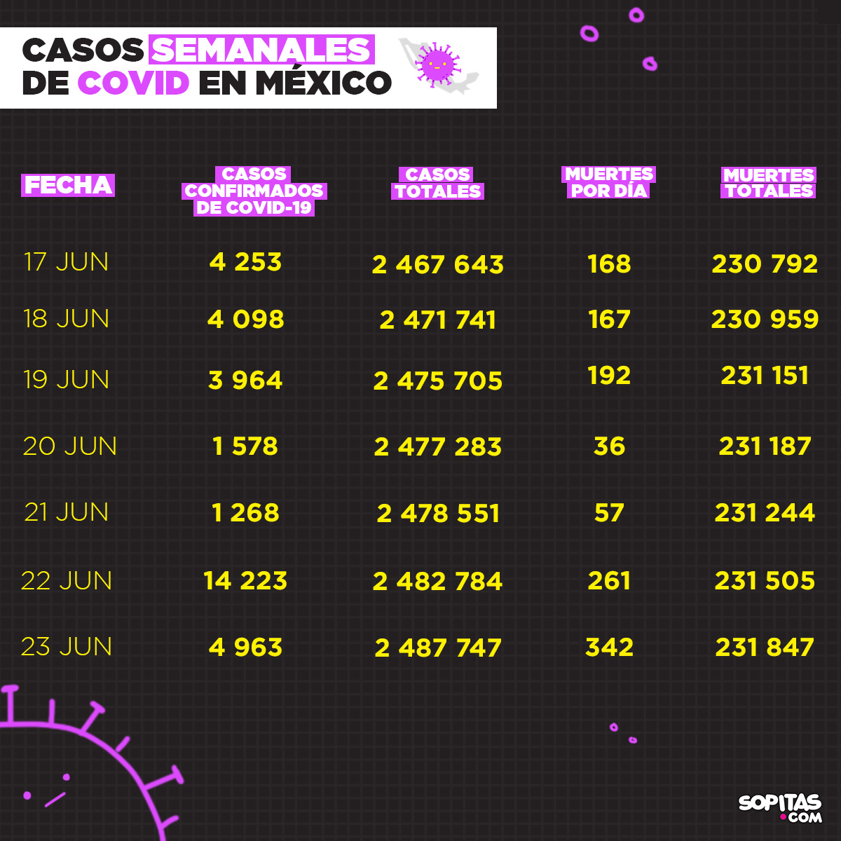 casos-covid-semana