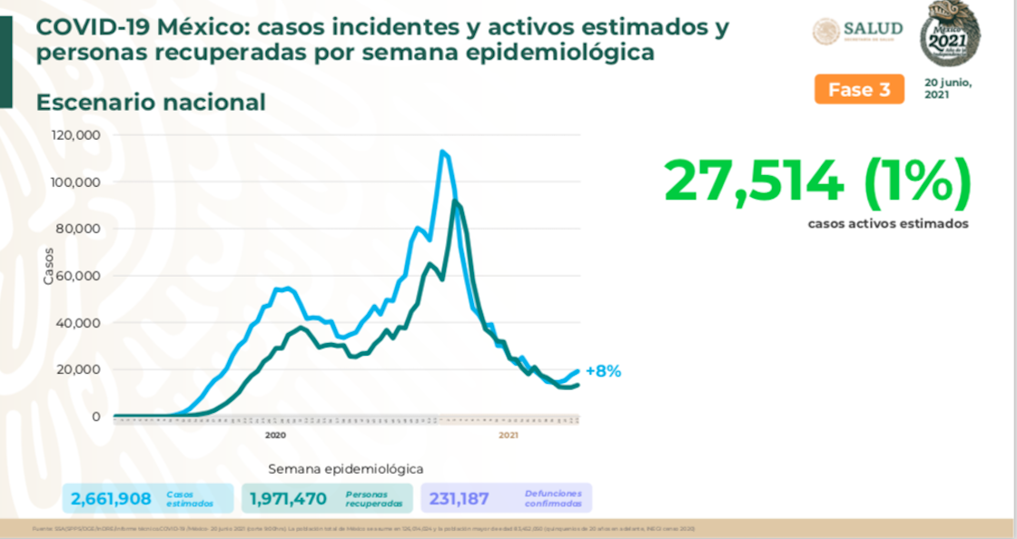  covid-19-junio-2021