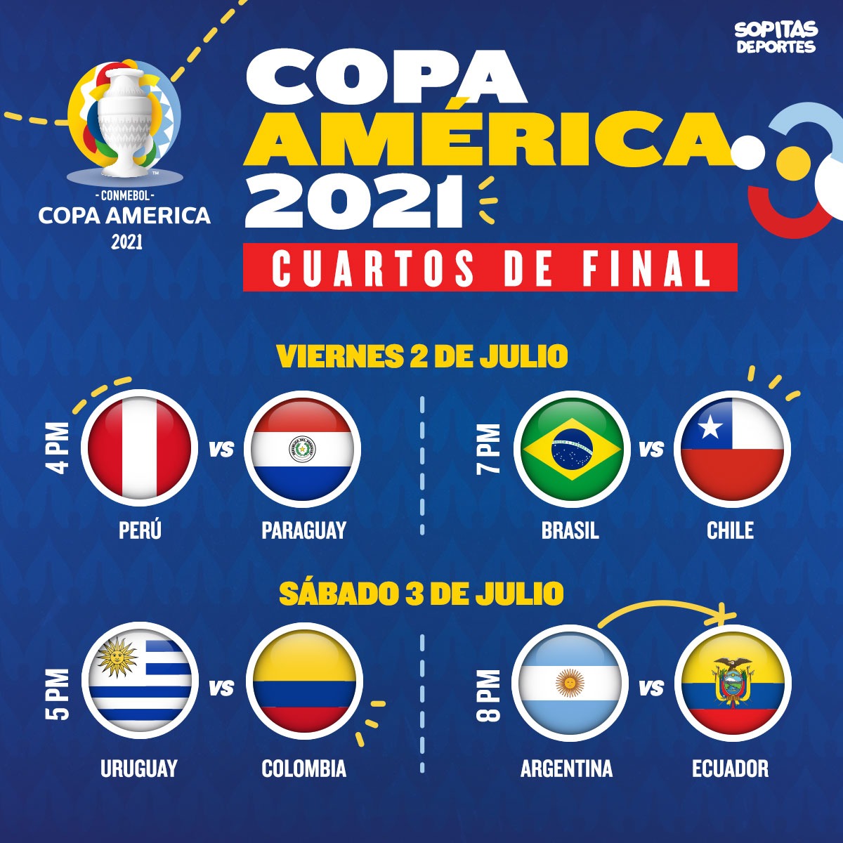 Partidos Cuartos De Final Copa America 2024 Wiki Ursa Tiffanie