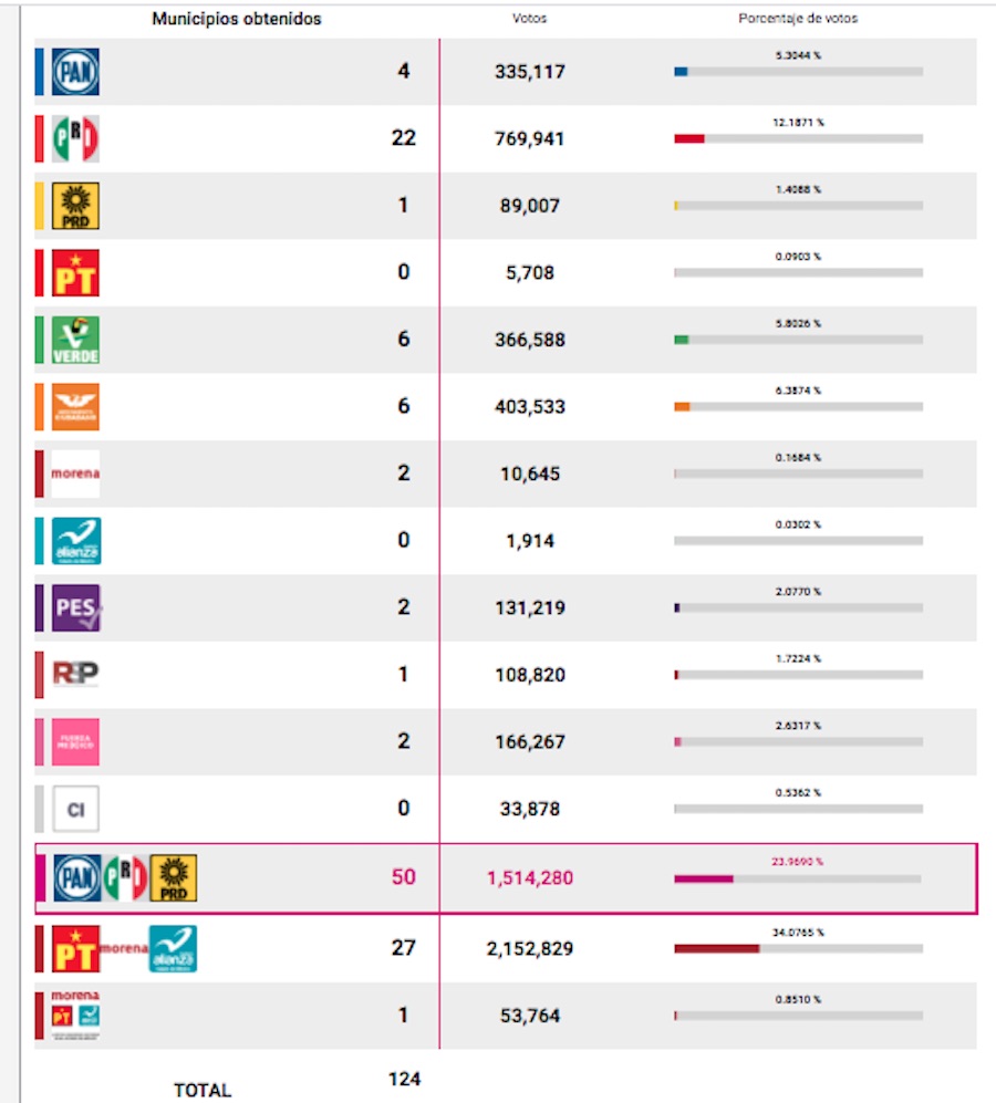 elecciones-municipios-estado-de-mexico