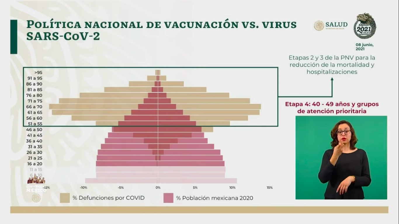 personas-vacunadas-covid-plan-vacunación