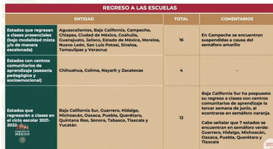 regreso-clases-presenciales-sep-7-junio