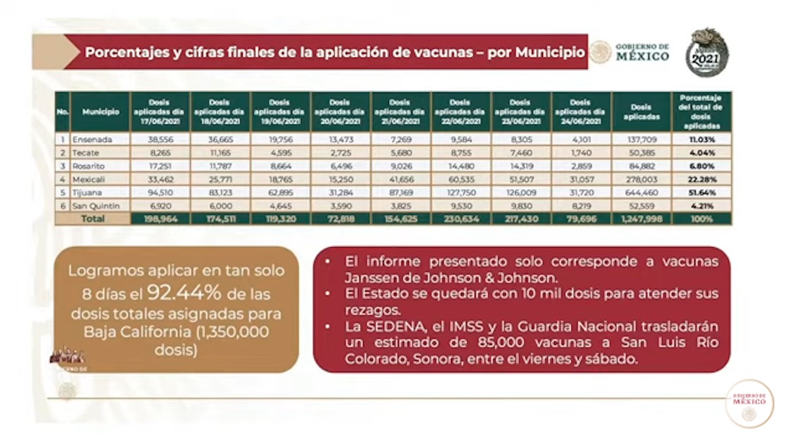 vacunacion-baja-california-johnson-and-johnson