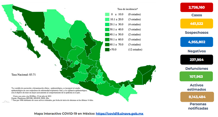 CASOS-COVID-ACTIVOS