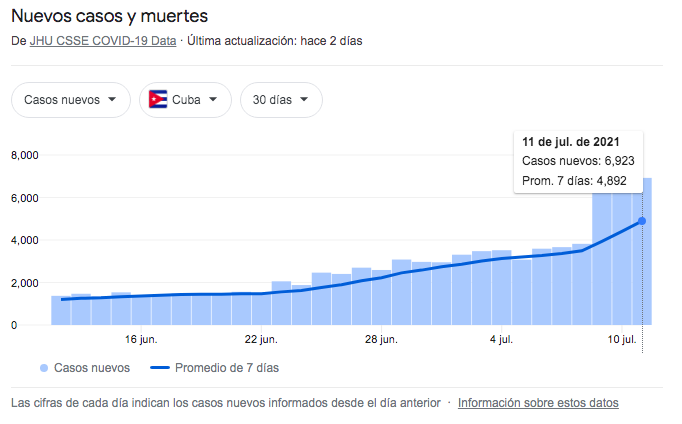 casos-covid-cuba